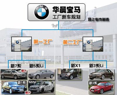 【继续扩张-BMW海外继续兴建新厂生产全新3系-北京京宝行汽车销售服务】 - 网上车市